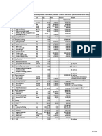 Bill of Quantity F G H (B2 Column 22F Slab) Include Form Work, Exclude Concrete and Rebar (Conventional Form Work)