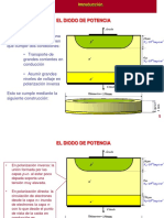 Diodos de Potencia