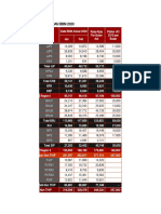 Analisa Perhitungan Plafon BBM Non THIP 2020 Rev Budget