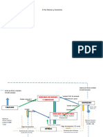 Diagrama Circular de La Economía (Quesera)