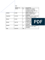 Tipos de Suelos de Honduras