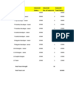 Column1 Column2 Column3 Column4 Column5 SL - NO Role Salary No. of Resource Total Salary