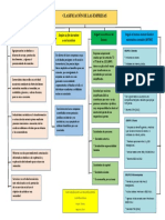 Clasificación de Las Empresas PDF