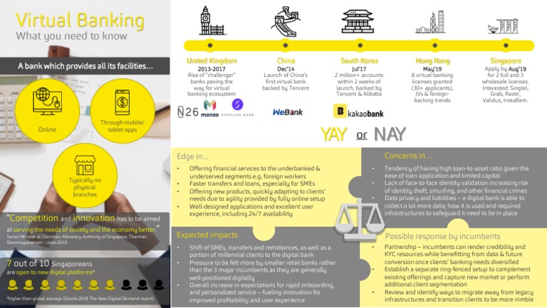Virtual Banking Trends & Impacts | PDF | Tencent | Banks