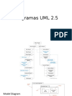 Anexo 1 - Diagramas UML 2.5