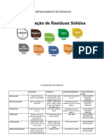 UC2 - Classificação dos Resíduos da Estética