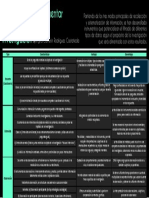 Instrumentos A Implementar en Un Proyecto de Investigación PDF