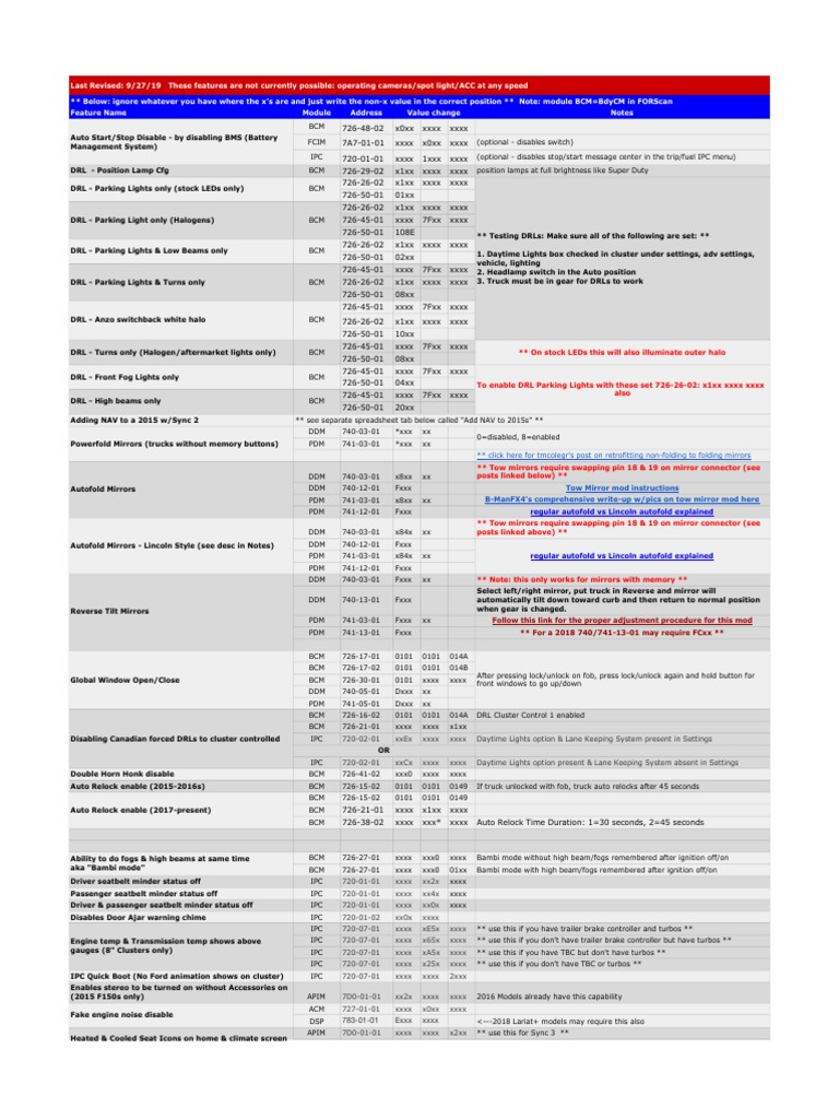 Forscan 2015 2019 F150s Pdf Land Vehicles Manufactured Goods