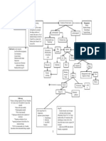 Breast Cancer Screening: Screening Management:: A. Dci