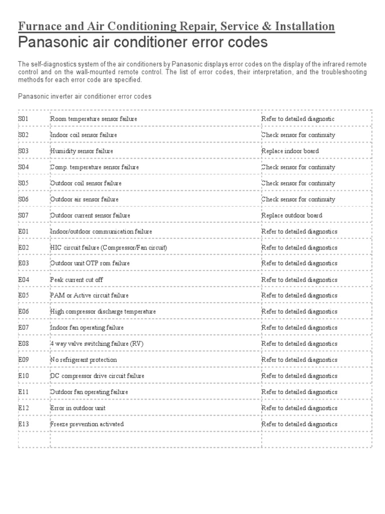 Panasonic Air Conditioner Error Codes Pdf Air Conditioning Mechanical Engineering