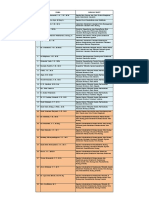 Daftar Pejabat Yang Dilantik (1 Agustus 2018) Upload PDF
