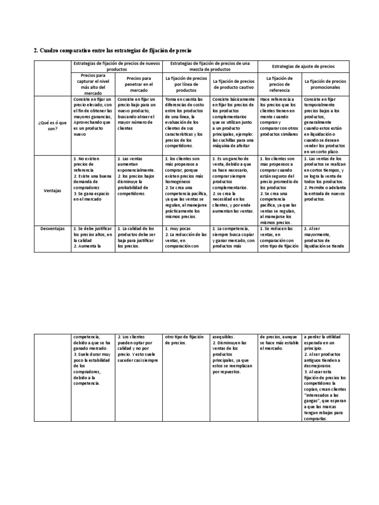 2. Cuadro comparativo entre las estrategias de fijación de