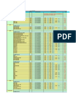 Dead Load: Selfweight For Main Frame Is Automatically Calculated by Staadpro V8I