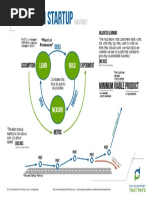 DevelopmentThatPays TheLeanStartup CheatSheet 1 - 0 PDF