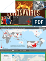 Novel Coronavirus 2019 Lecture Updated