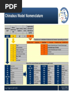 Chinese Bus Model Nomenclature