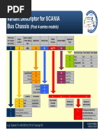 Variant Descriptor - Scania Bus