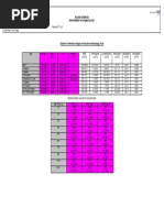 Pediatric FBC Reference Ranges | PDF | Cell Biology | Cells