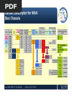 Variant Descriptor - MAN Bus