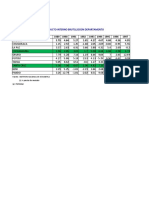 ANALISIS DE PIB 6