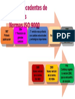 Esquema Calidad Total