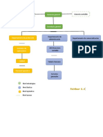 Organigrama Richbeer