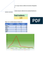 Data On Campus Related Incidents (August 2018 - August 2019)