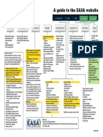 A Guide To The EASA Website: Resource Library