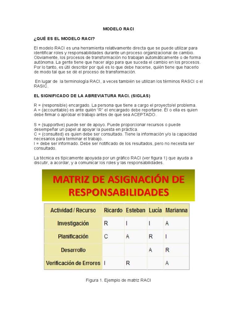 Introducción al Modelo RACI | PDF | Calidad (comercial) | Cliente