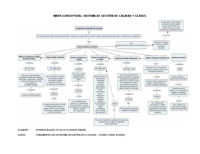 Mapa Conceptual Sistema de Gestion de Calidad y Clases | PDF | Tecnología