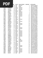 Postalcode Hashcode Age Gender Payment Method Rownumber Lasttransaction