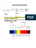 Flame Detectors/Sensors: Aperture