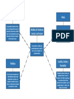 Mapa Mental Medidas de Tendencia