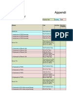 Appendix M Study Planner: Element Task Goal Date First Date Completed