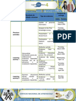 Actividad de Aprendizaje Resultado de Aprendizaje A Alcanzar Tipo de Evidencia Tiempos de Entrega Inicia Termina