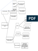 Diagrama de Árbol