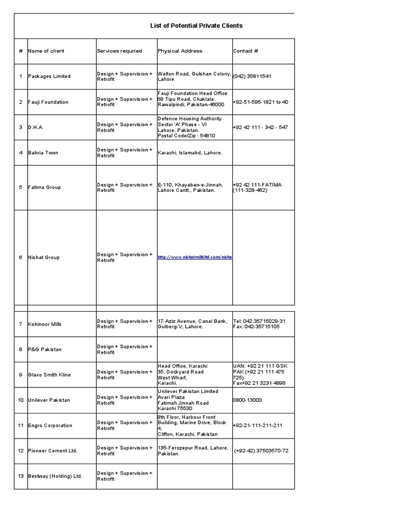 Potential Private Clients List | PDF | Karachi | Pakistan