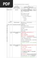 Información general de infinitivo conjugación動詞活用表