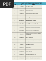 Correspondent Banks List