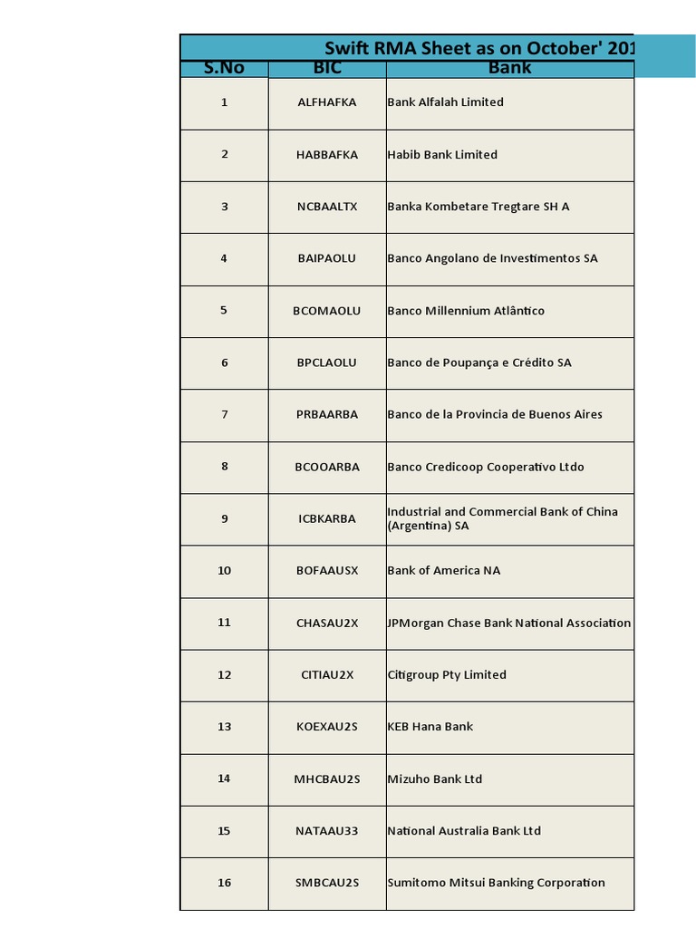 Correspondent Banks List Xlsx Banks Institutional Investors