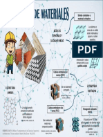 Estructura de Materiales