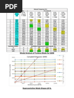 Modal Analysis of Turbine Blade For GE90