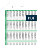 Tabla de Distribucion Normal