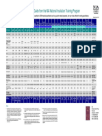 Insulation Materials Specification Guide (NIA).pdf