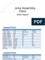 Genome Assembly Data: Aedes Aegypti