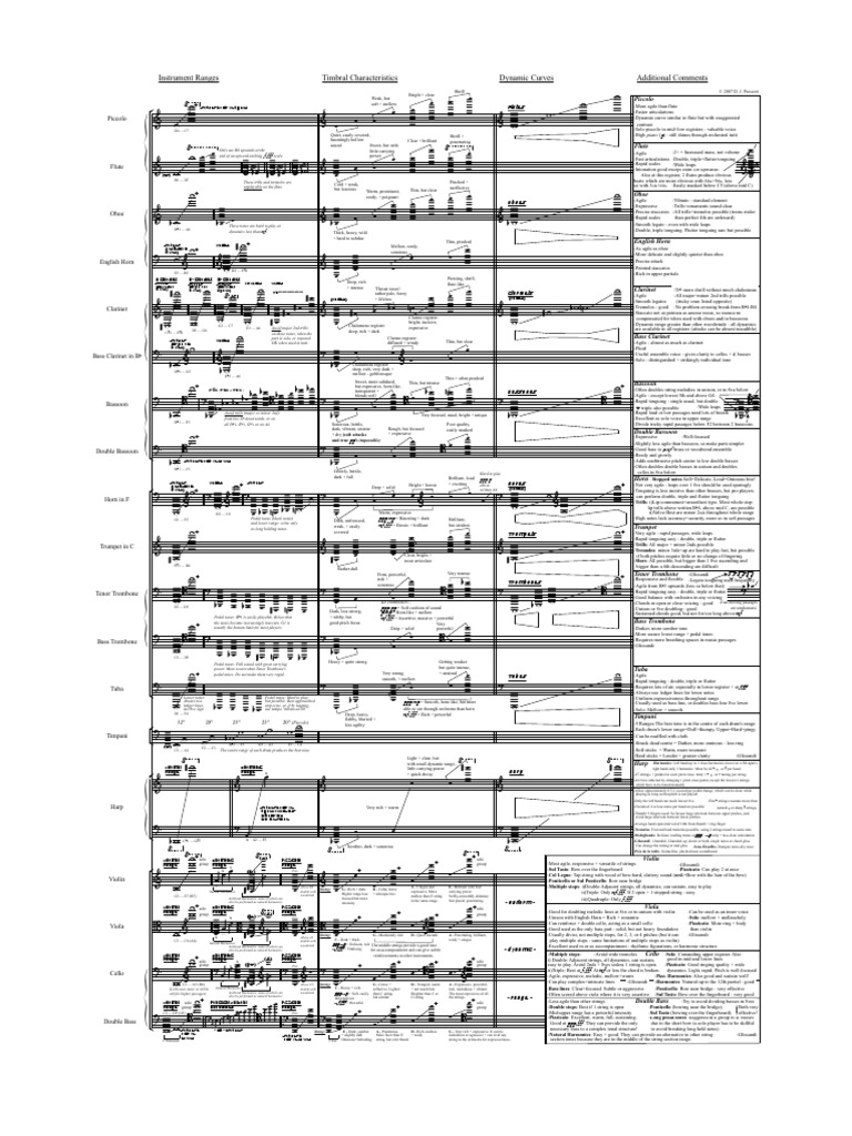 Orchestration Ranges PDF | PDF | Clarinet | Oboe