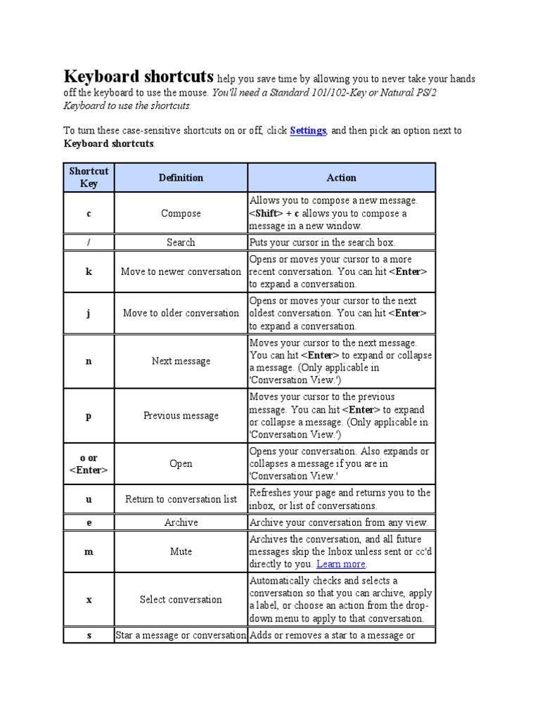 Keyboard Shortcuts Gmail PDF Gmail Menu