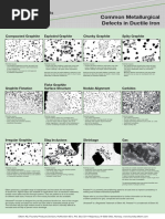 Common Metallurgical Defects in Ductile Cast Iron PDF