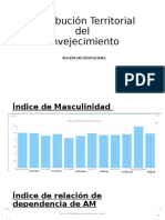 Distribución Territorial