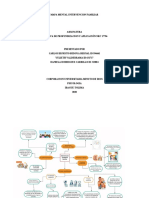 Mapa Mental Intervencion Familiar